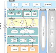 廣州市誠毅科技軟件開發(fā) 廣州軟件行業(yè)的實(shí)力與潛力